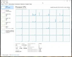 Zrzut ekranu z menedżera zadań przedstawiający użycie procesora Intel Xeon E5-2673 v4