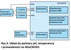 Pomiary w cieczach - od wody do krwi