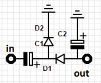 Arduino - Generating PWM signal at a given frequency, independent