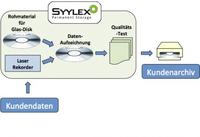 GlassMasterDisk - alternatywny sposób przechowywania danych dla wymagających