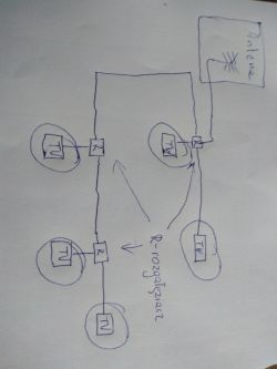 Jak poprawnie rozdzielić sygnał telewizji naziemnej dla kilku telewizorów?