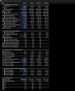 Podniesienie Limitów mocy PL1, PL2 i5 13500 Asrock b760m HDV/m.2 DDR4