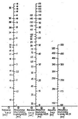 Alan 28 - brak zmian napięcia na C203 po korekcji L201, co robić?