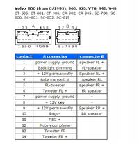 SC-805 Volvo - Brak sygnału 1 kanału w DIN 6 - czy mogę to obejść?