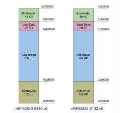 Układ bluetooth ANNA-B112 - pisanie programu i programowanie