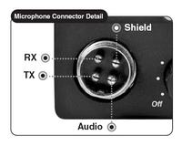 Cobra 19 DX - mikrofon dynamiczny czy pojemnościowy?