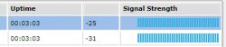 Screenshot of a table showing the uptime and signal strength of two devices.