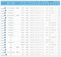 Proview CY 565 (568) - Poszukuję schematu, szczególnie danych elementu Q3