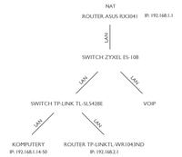 Every now and then, it disconnects from the Internet and automatically recovers 