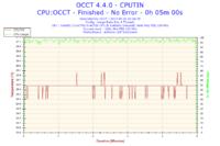 Podkręcanie i5 4670K na Asrock Z87 Extreme 4 - stabilne ustawienia?