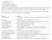 Jak przestroić Cobra 38 WXST z USA na polskie częstotliwości?