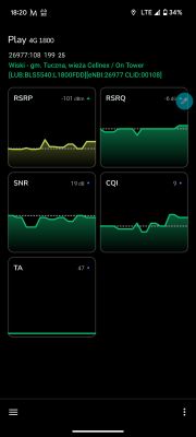 Zrzut ekranu z aplikacji NetMonster pokazujący parametry sygnału LTE sieci Play na częstotliwości 1800 MHz.