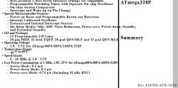 Wyimek z karty katalogowej ATmega328P z informacjami o napięciu pracy i częstotliwości.