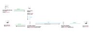 Access Point + Router (konfiguracja) Budowa sieci domowej