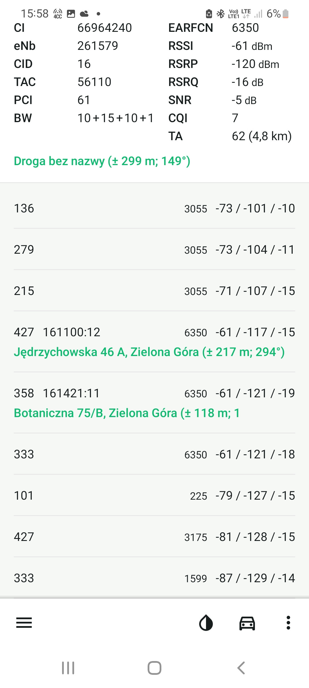 Dobór odpowiedniego sprzętu do korzystania z LTE Modem, anteny