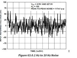 Wykres napięcia odniesionego do wejścia z szumem 0,1 Hz do 10 Hz, amplituda 117 nV p-p