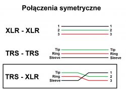 Wyjścia z daca i interfejsu audio na jedno RCA monitorów