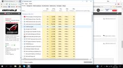 HP Pavilion 15-n065sw i Windows 10 - obraz się zawiesza.