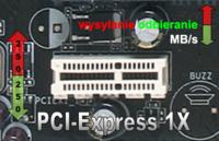 Adapter PCI Express x1 do wewnętrznego złącza USB 3.0 – czy istnieje mała przejściówka?
