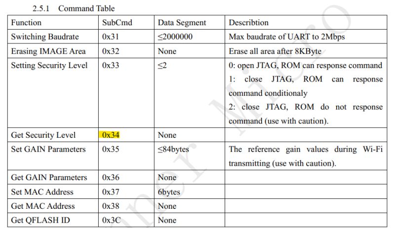 Exploring ELM327 OBD2 Car Reader - WinnerMicro W600-B800 Chipset Internals