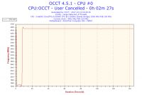 Jak podkręcić ASUS P8P67, i5 2500K, R9 270, G.SKILL RipjawsX?