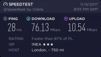 Inea Optical Fiber Internet 60Mbps-10Mbps at 49.90 PLN/Month: Reviews and Average Speed?