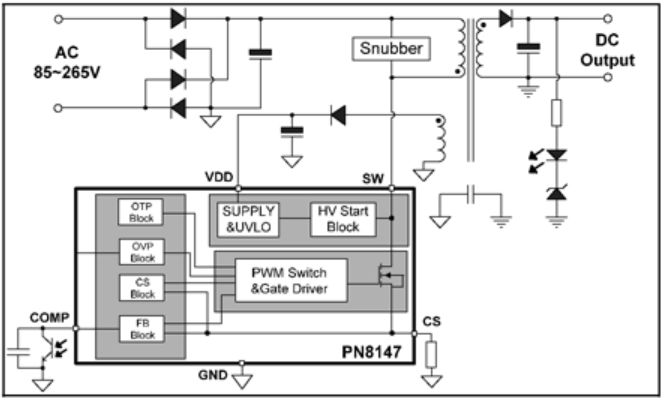Interior and flash analysis of the DVBT-T2/HEVC decoder DVBT005-SH Shark