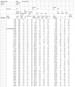 Seat Arosa 1.4 TDI AMF - Trudności z odpalaniem po dłuższym postoju