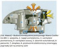 Waeco CA-800 - Napięcie zasilania Waeco CA-800 - Napięcie zasilania