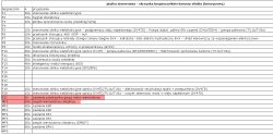 Zaznaczone bezpieczniki F21 i MF1 odpowiadające za pracę wentylatora chłodnicy