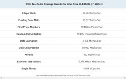 Wyniki testów procesora Intel Core i5-8350U o częstotliwości 1,70 GHz z benchmarku PerformanceTest V10.