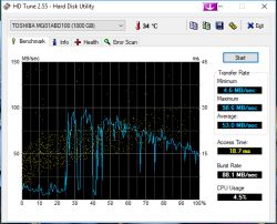 Laptop Slow Boot & Long Response Time: Troubleshooting Startup Delays, Lag & Freezing