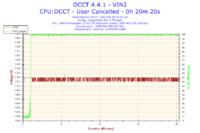 Komputer grzeje karty graficzne w spoczynku 50 stopni