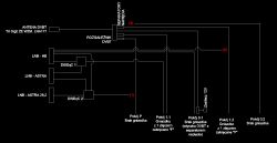 Schemat instalacji antenowej z trzema LNB i rozgałęźnikiem DVB-T