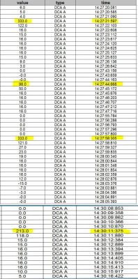 Opel Meriva - Duży rozrzut prądów rozruchu ciepłego silnika Opel Meriva