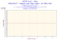 Przegrzewający się laptop - uszkodzony układ chłodzenia?