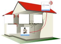 Internet Radiowy + jaki Router Internet Radiowy + jaki Router