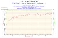 Re: Re: Re: Intel Xeon i MSI P35 - co chwile inne bluescreeny i awarie w niektór