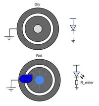Interaktywna ściana LED aktywowana wodą.