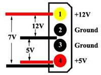 Regulacja prędkości obrotowej wentylatora