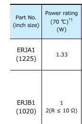 Gdzie zdobyć rezystor SMD 1R8, 2-3W do lampy ciężarówki Volvo Vignal LC10?