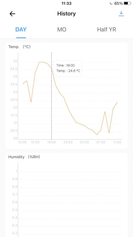 [ESP32] Termostat z wyświetlaczem i WiFi - Sonoff THR320D - aplikacja eWeLink