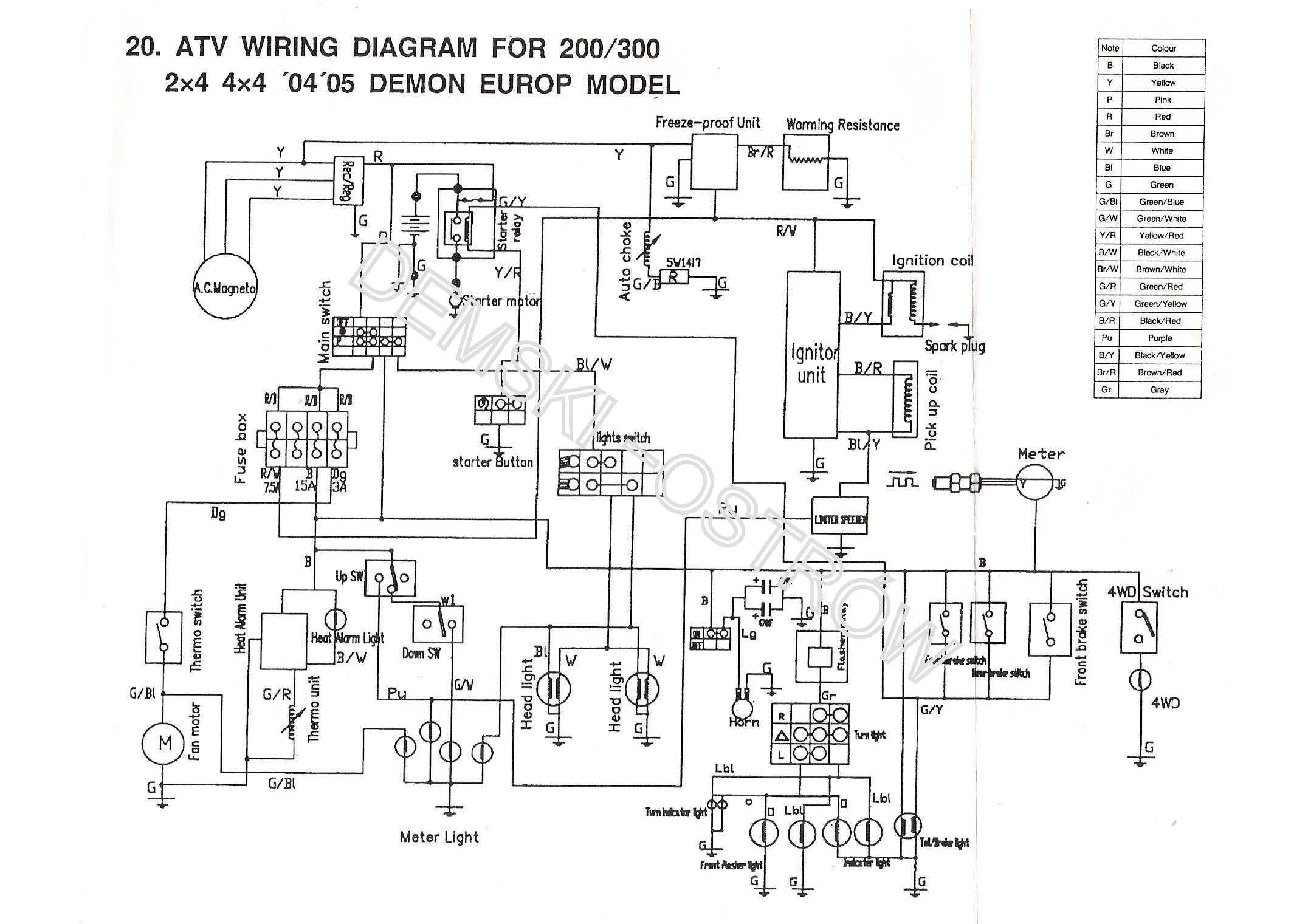 [DIAGRAM in Pictures Database] Linhai 260 Atv Wiring Diagram Just