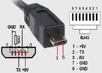 Numeracja pinów micro USB i RJ - które oznaczenia są standardowe?