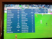 Samsung UE40D5500: Service Menu Standard Settings, Tuner Test Image, Channel Scanning Issues