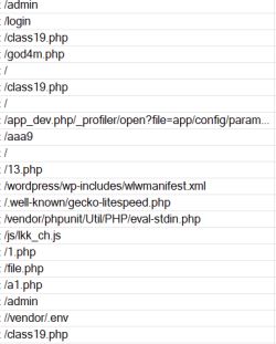 Lista żądań HTTP w logu serwera z podejrzanymi ścieżkami, m.in. /admin i pliki .php