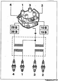 FIAT PUNTO II 2002 1,2 16V podłączenie przewodów zapłonowych