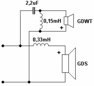 kolumny gdn-32-150 4r+ GDWT-8-150 8r i wzmak 2x 100W 4r