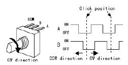 Jak zmienić program na AVR, by enkoder reagował na impulsy +5V zamiast GND?