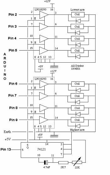 Komputer grający na cymbałkach